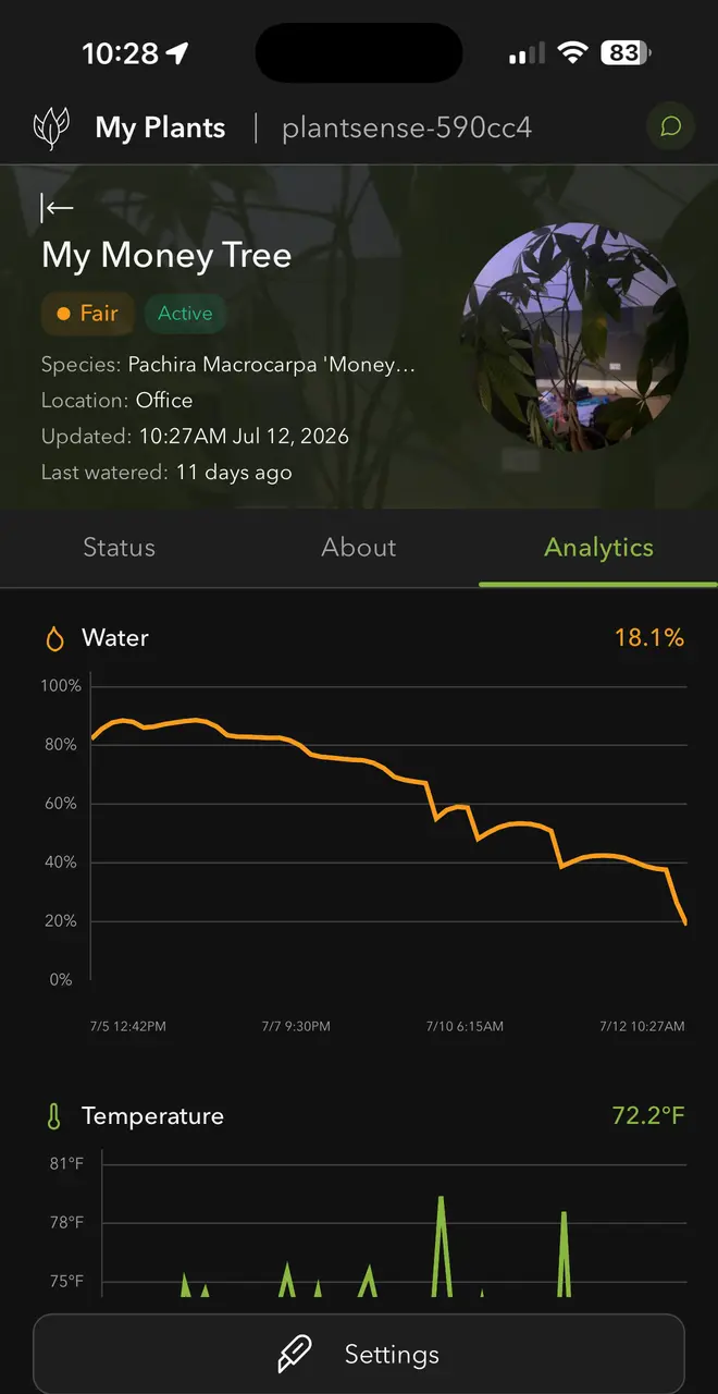 History charts