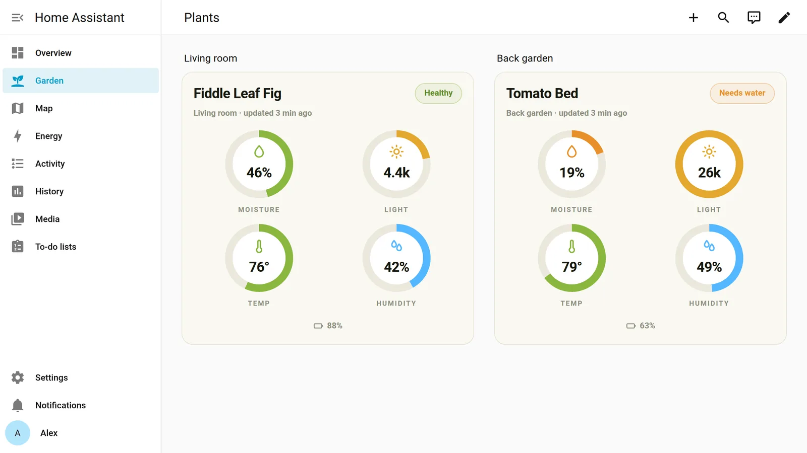 Two PlantSense cards on a Home Assistant dashboard: Fiddle Leaf Fig marked Healthy and Tomato Bed marked Needs water